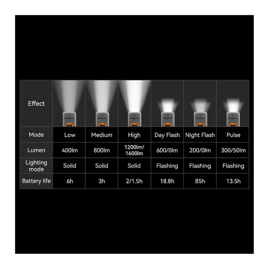 Magne AT1600 vordere Licht