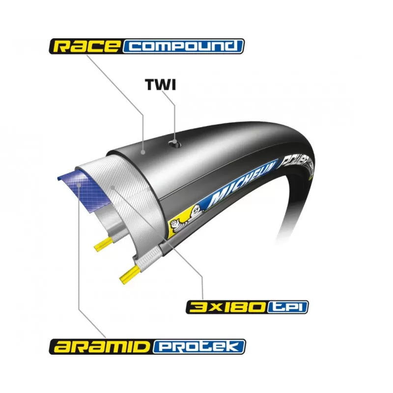 Competição de energia Michelin.