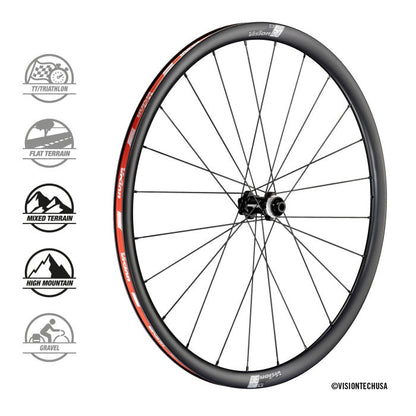 Disque des roues de cicatrice de vision