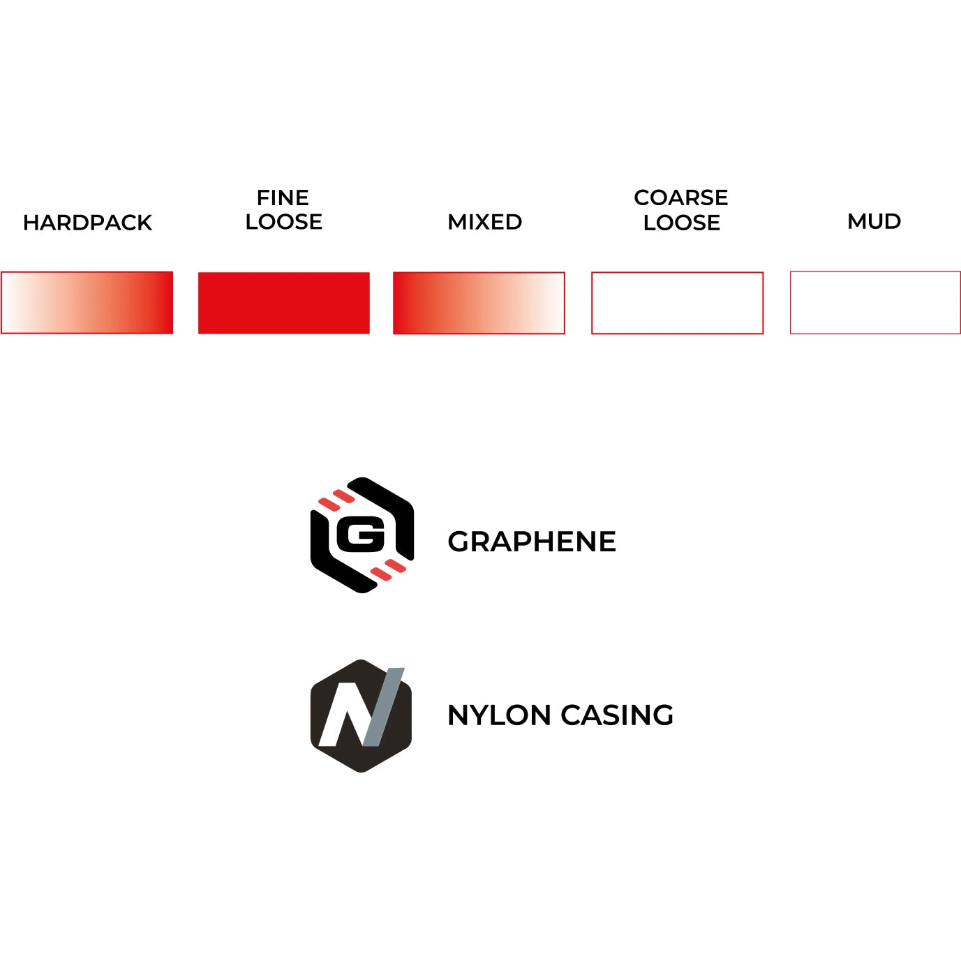 Vittoria Terreno T30 Fine Loose CX Endurance TLR tyre